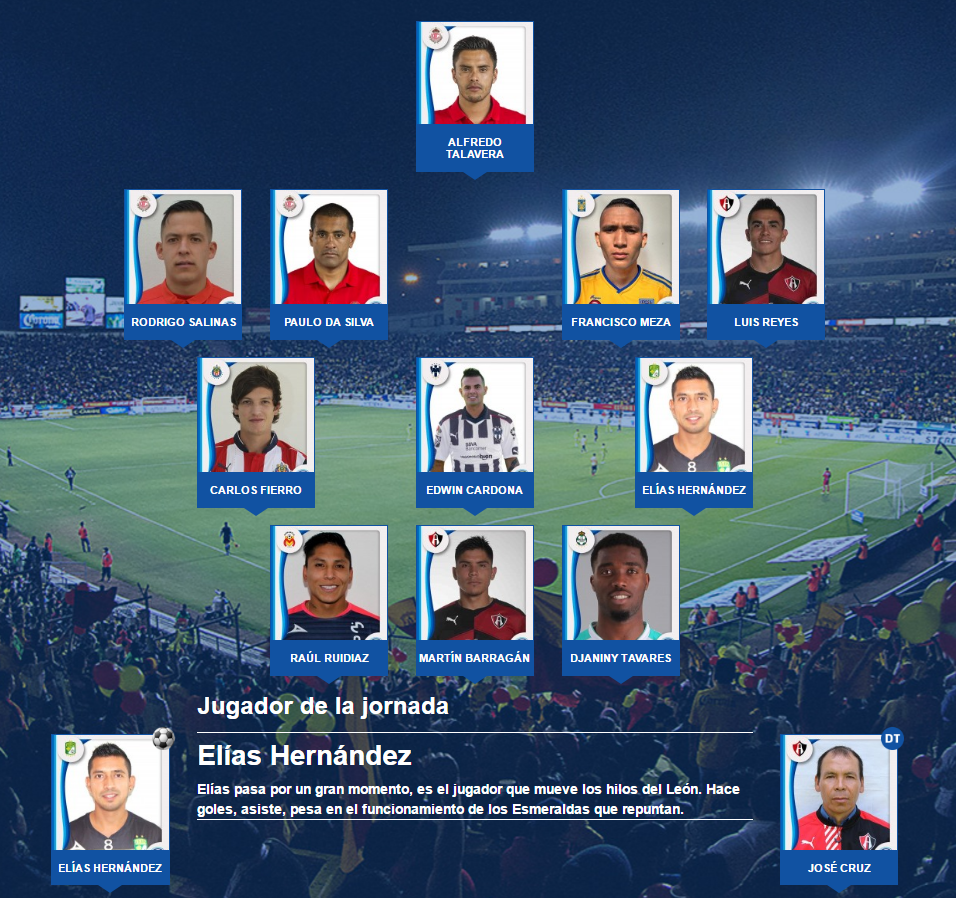 El 11 ideal de la jornada 13 del futbol mexicano revista liga bancomer clausura 2017